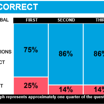 New GMAT Exam – Verbal
