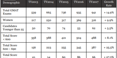 Peruvian demographics 2018