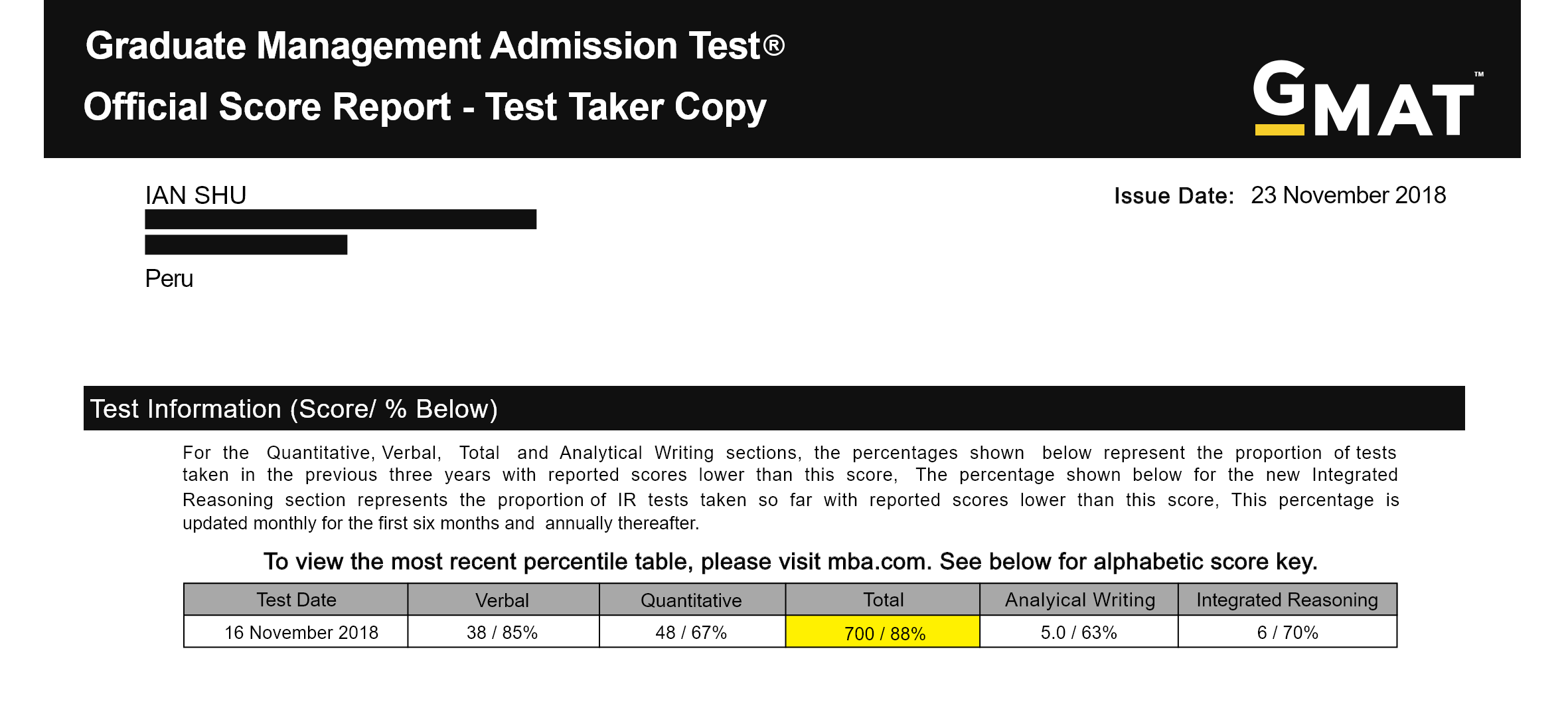 Retake test. Gmat тест. gmat сертификат. результаты gmat. graduate management admission test gmat.