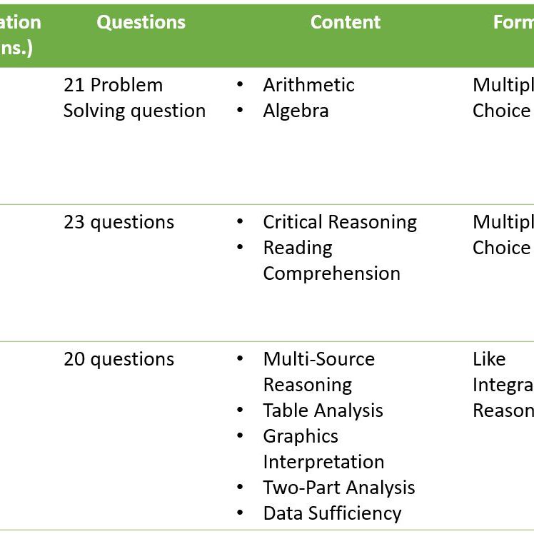 New GMAT Focus Structure